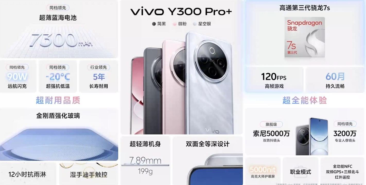 Vivo Y300 Pro+