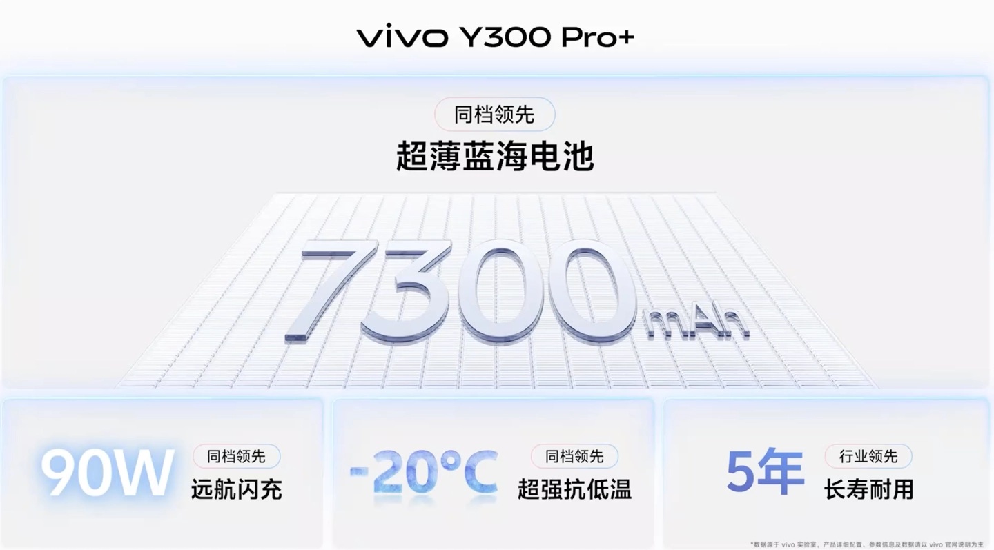 Vivo Y300 Pro+