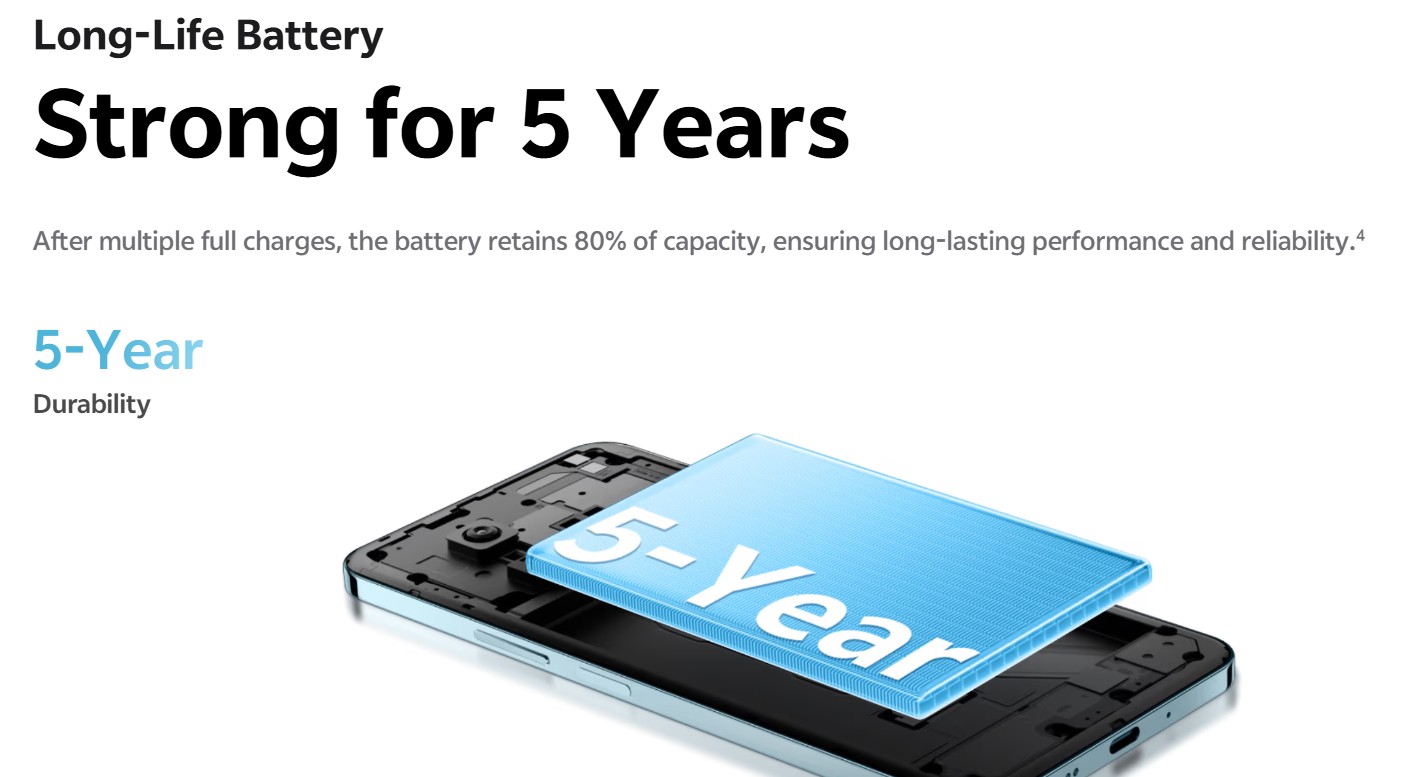 Vivo Y39 5G