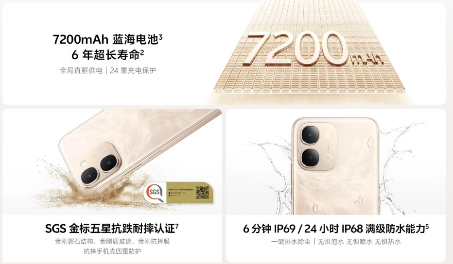 Vivo Y6a