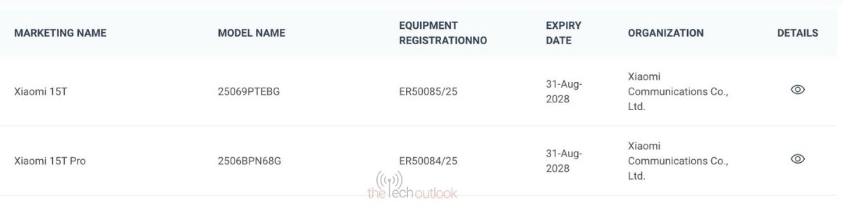 Xiaomi 15T и Xiaomi 15T Pro в базе данных TDRA