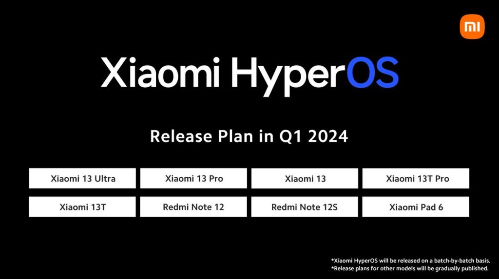 Глобальная HyperOS для смартфонов Redmi и Xiaomi