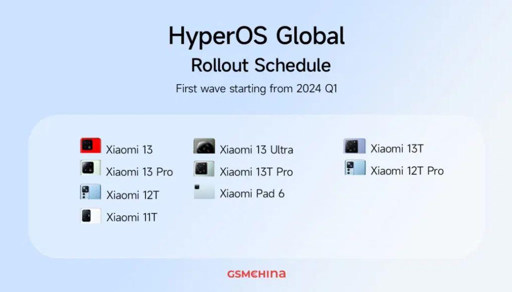 Xiaomi готовит глобальную HyperOS для смартфонов серий Xiaomi 13, 13T, 12T, 11T и планшета Pad 6