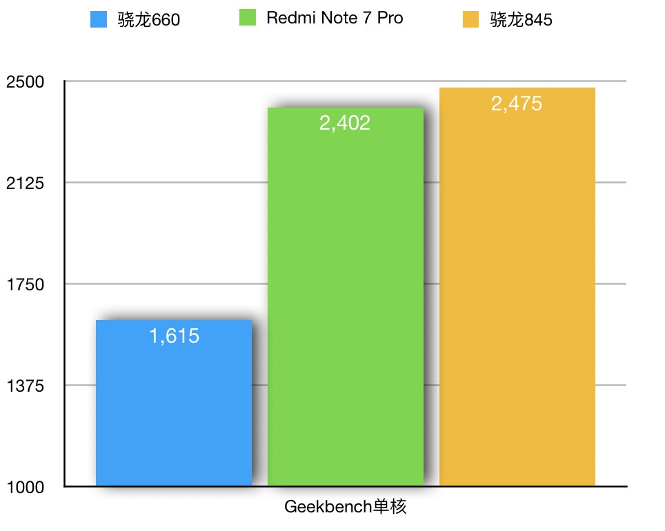 Xiaomi-Redmi-Note-7-test4.jpg