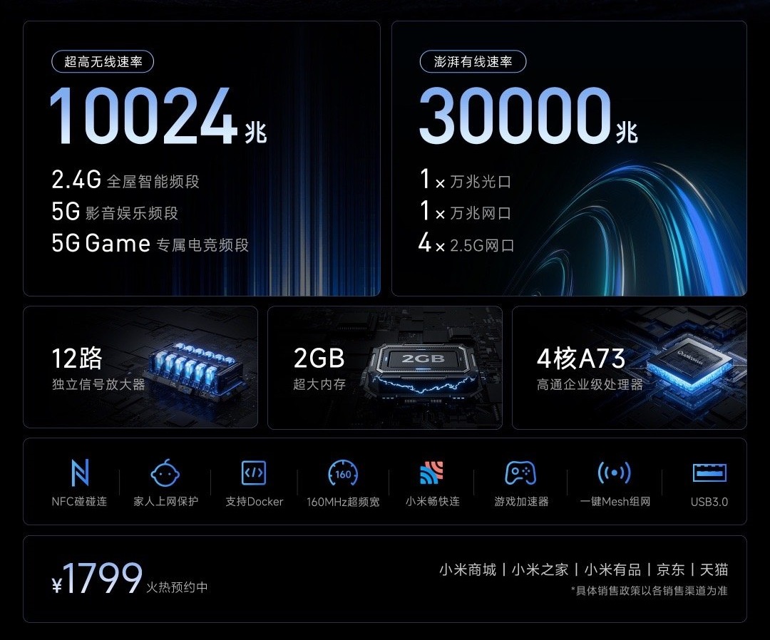 Xiaomi 10 Gigabit Router