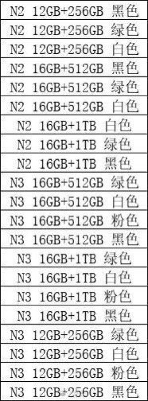 варианты памяти Xiaomi 14 и Xiaomi 14 Pro