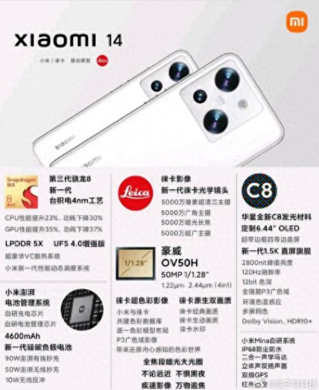 Xiaomi 14 характеристики