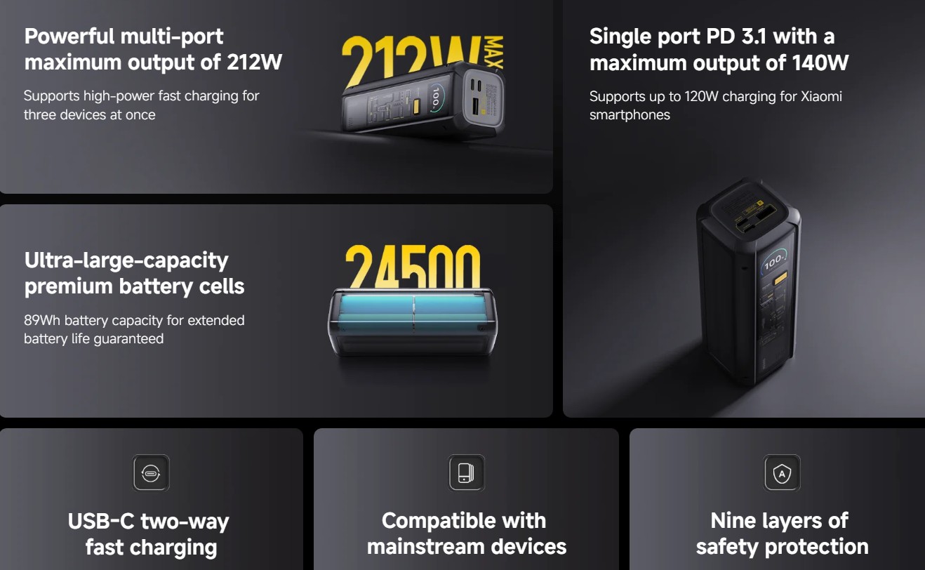 Xiaomi 212W HyperCharge Power Bank 24500