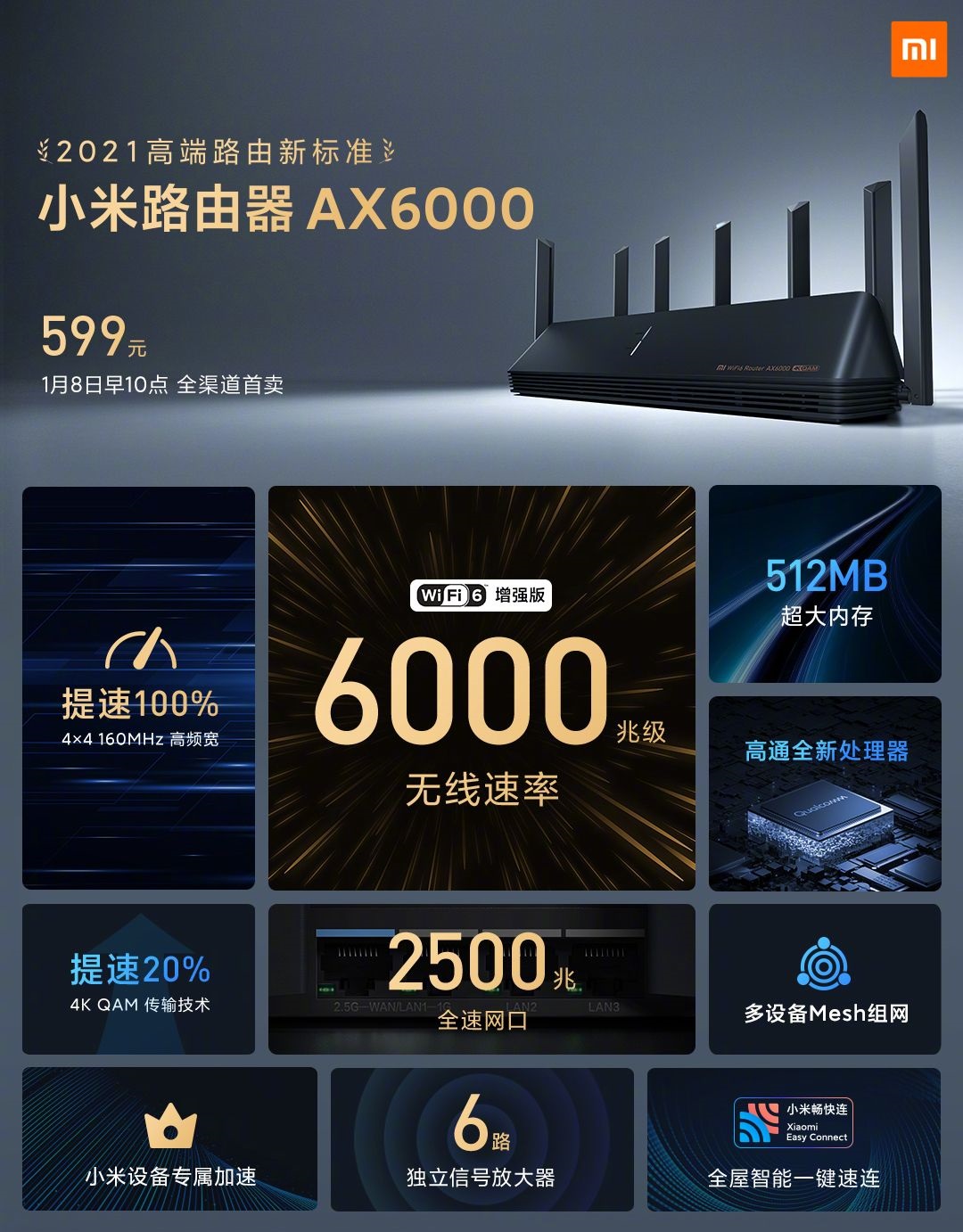 Xiaomi_AX6000_Wi-Fi_6E_14_8877.jpg
