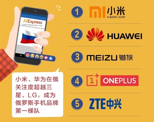 Xiaomi_AliExpress_Top3.jpg