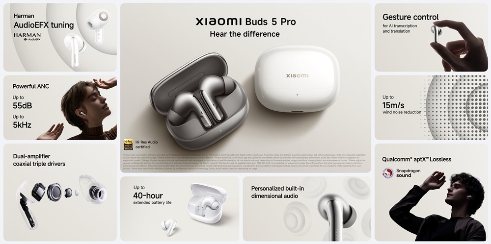 Беспроводные наушники Xiaomi Buds 5 Pro и Buds 5 Pro Wi-Fi представлены на глобальном рынке