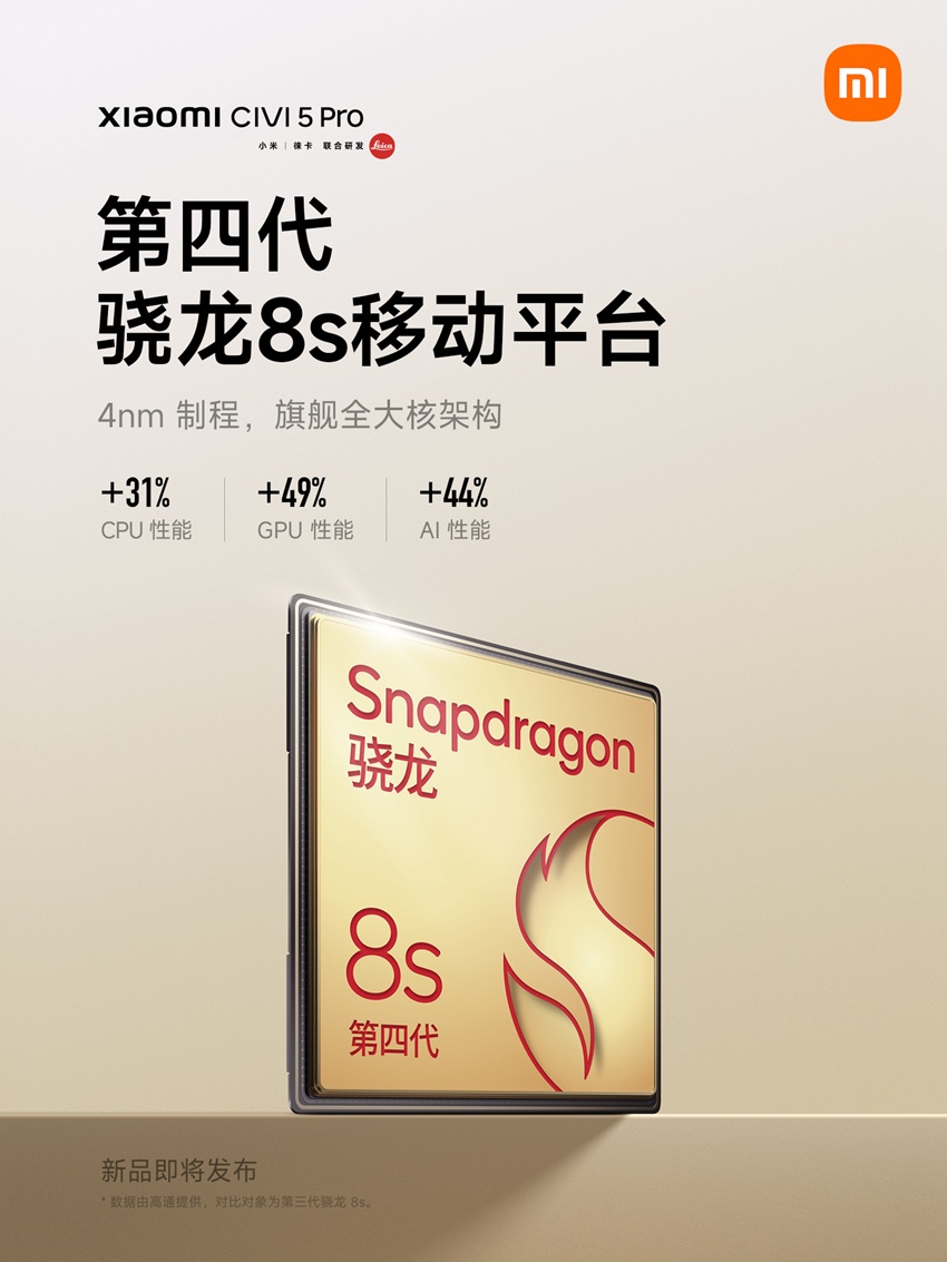 Xiaomi CIVI 5 Pro процессор Snapdragon 8s Gen 4