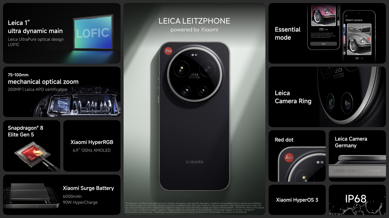 Xiaomi Leica Leitzphone