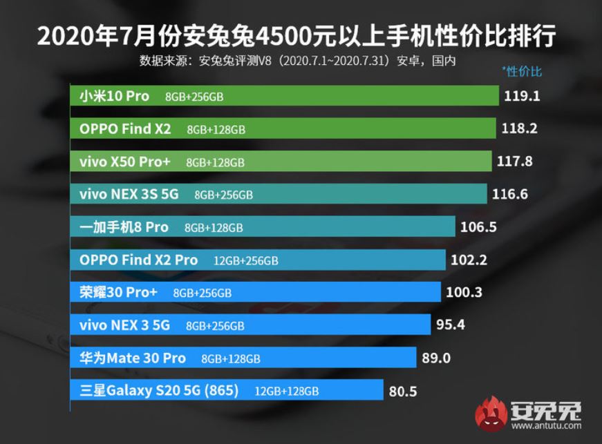 Xiaomi_Mi10_Pro_5254411.JPG