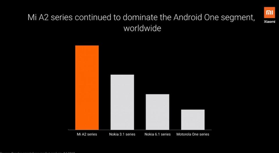 Xiaomi_Mi_A_canalys2.JPG