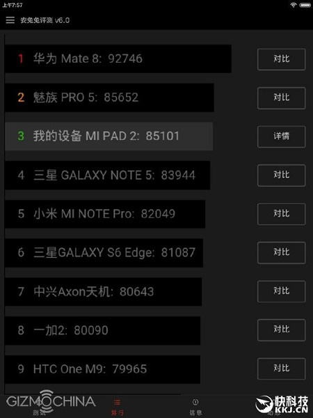 Xiaomi Mi Pad 2 benchmark1
