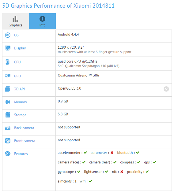 Xiaomi Mipad One gfxbench