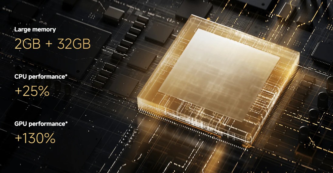 Xiaomi TV Box S (3rd Gen)