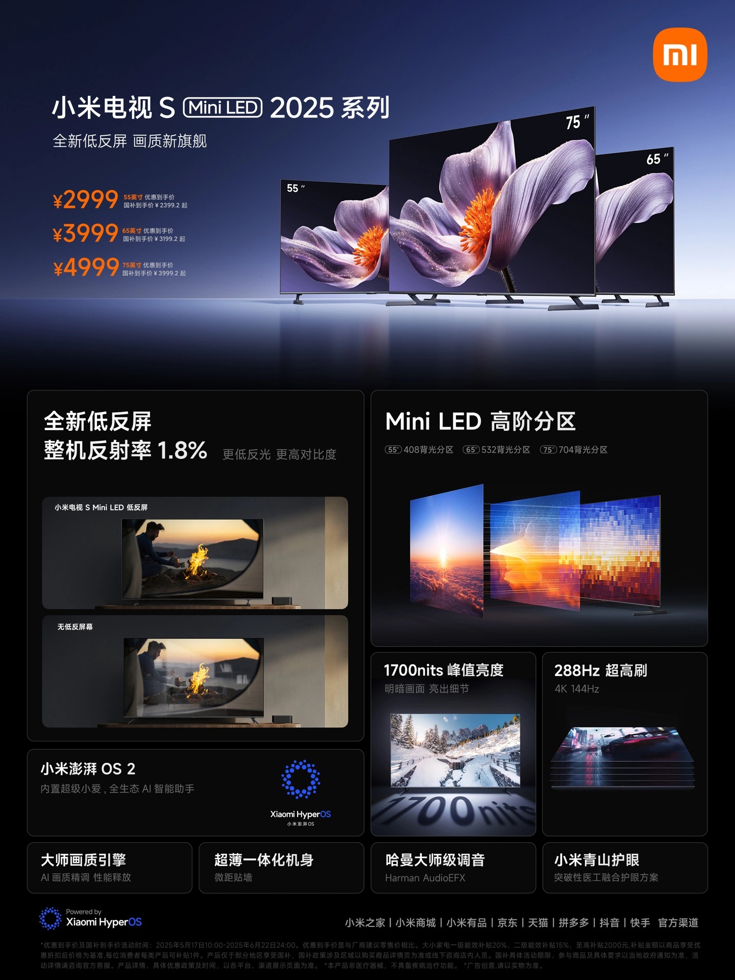 Основные характеристики серии Xiaomi TV S Mini LED 2025
