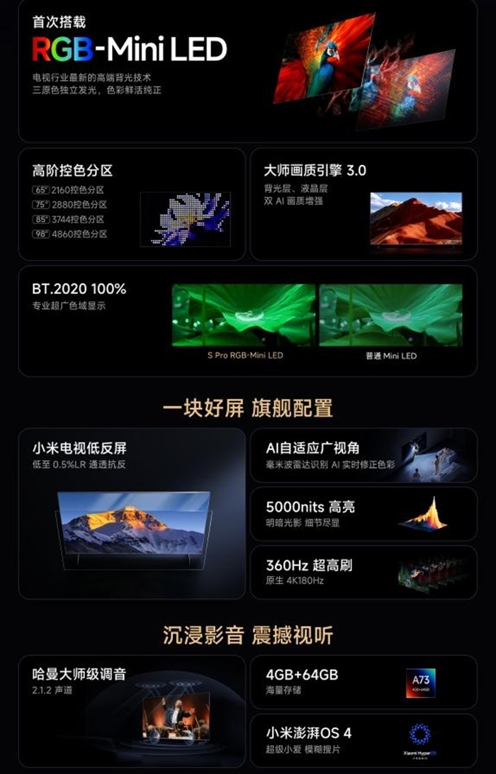 Xiaomi TV S Pro RGB-Mini LED 2027