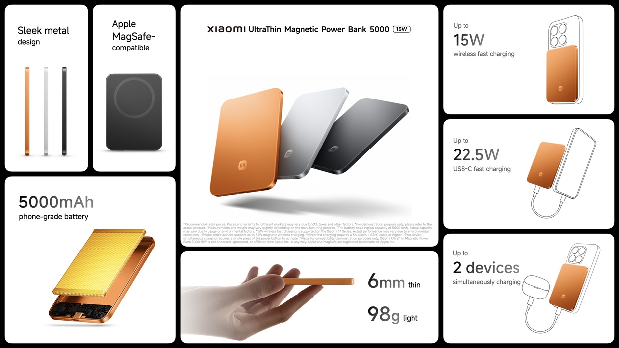 Xiaomi UltraThin Magnetic Power Bank 5000 15W