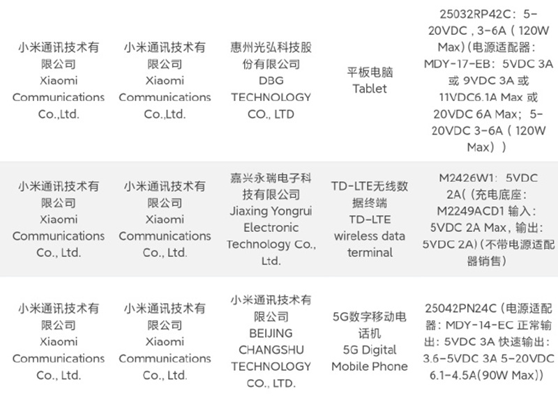 Новый планшет, смартфон и смарт-часы от Xiaomi проходят сертификацию 3C