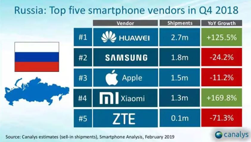 Xiaomi_top_russia.JPG