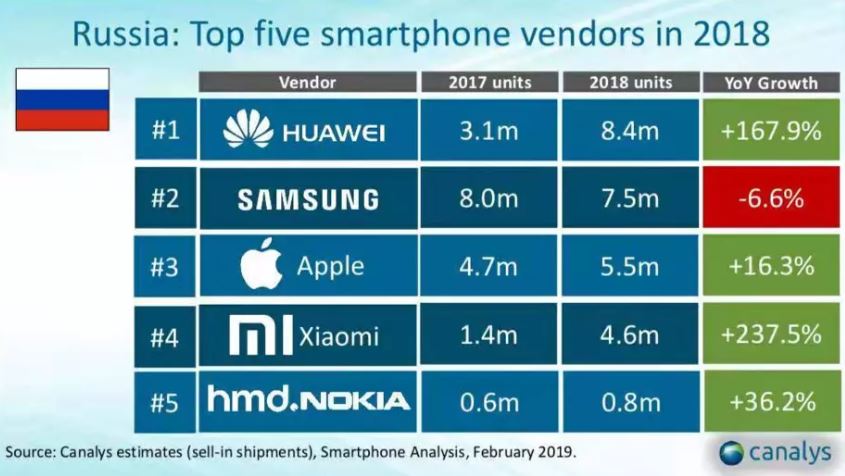 Xiaomi_top_russia2.JPG