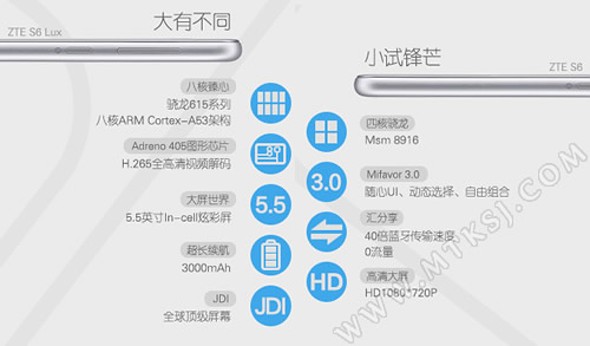 ZTE Blade S6 Lux 2