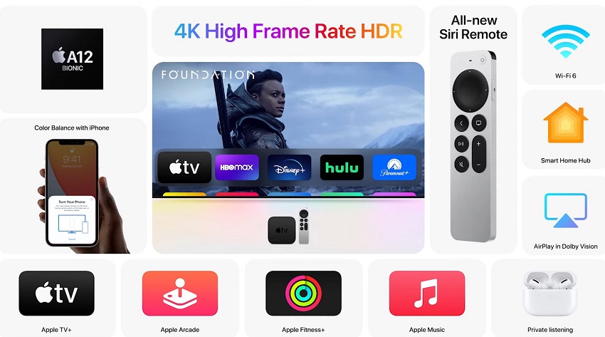 Apple представила обновленную ТВ-приставку Apple TV 4K стоимостью 16 990 рублей