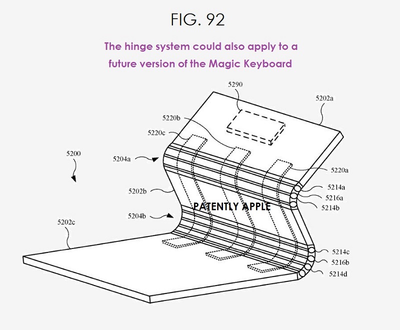 новая система складывания Apple