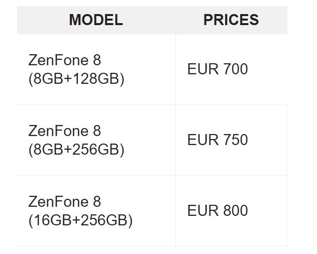 Стала известна стоимость смартфона ASUS Zenfone 8 в Европе