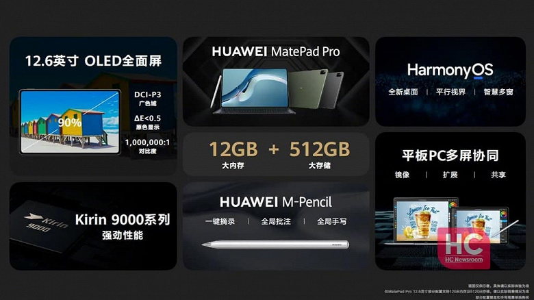 Huawei MatePad Pro 12