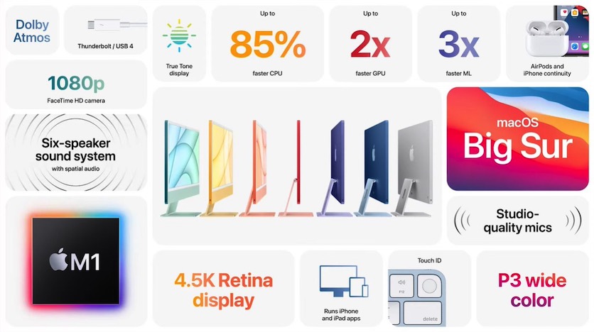 Apple представила iMac нового поколения с 4,5K-дисплеем и процессором M1