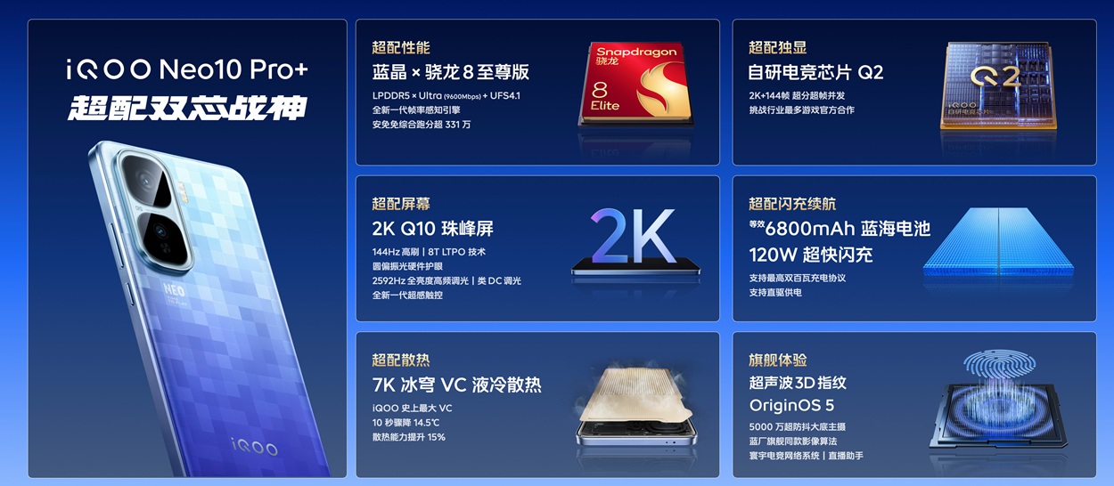 Игровой смартфон iQOO Neo10 Pro+ характеристики