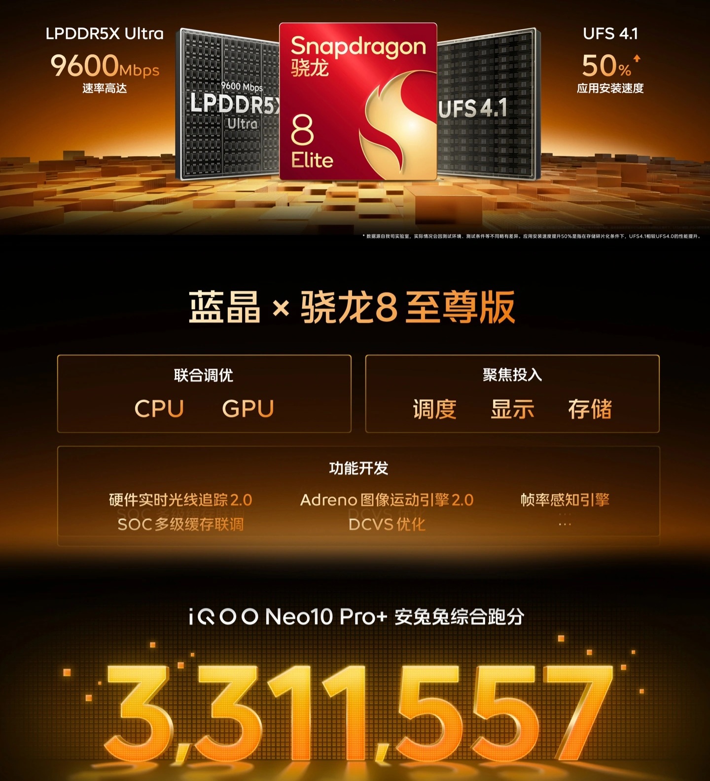 смартфон iQOO Neo10 Pro+ производительность и процессор