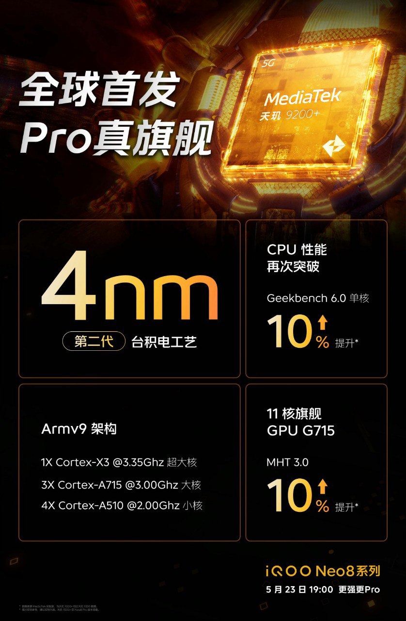 смартфон iQOO Neo 8 Pro процессор