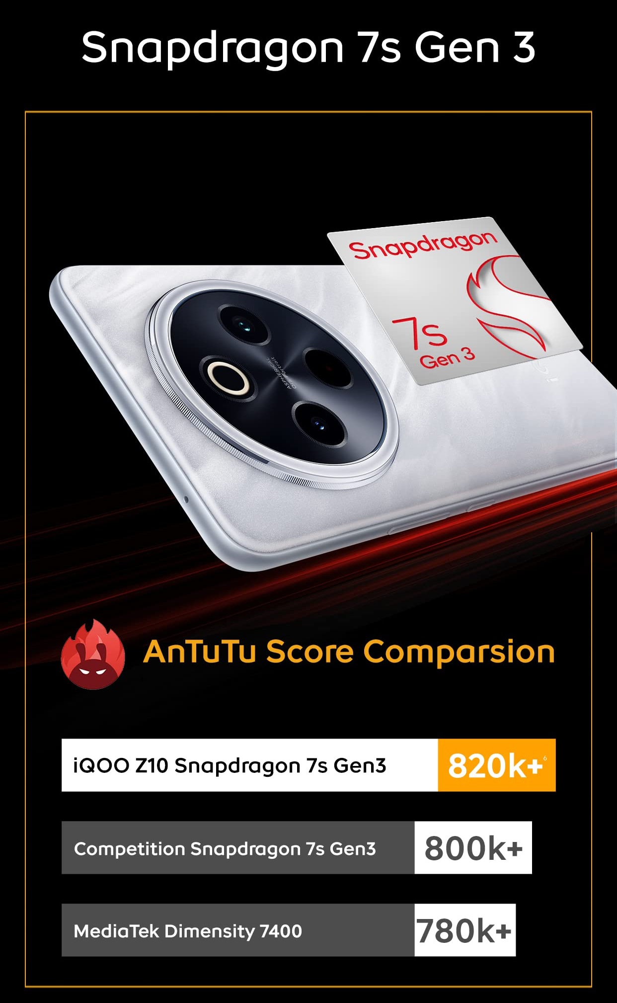 iQOO Z10