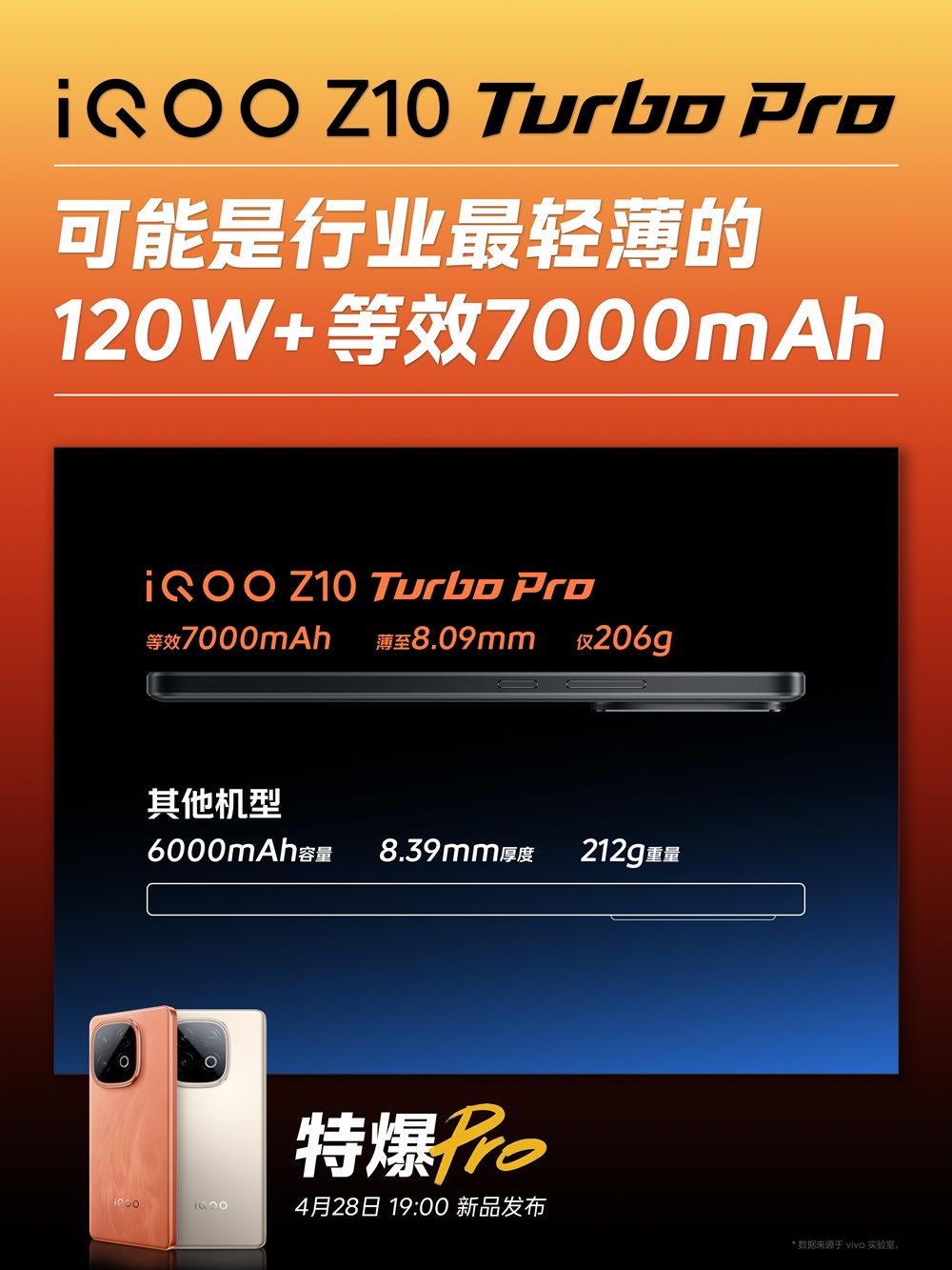 iQOO Z10 Turbo
