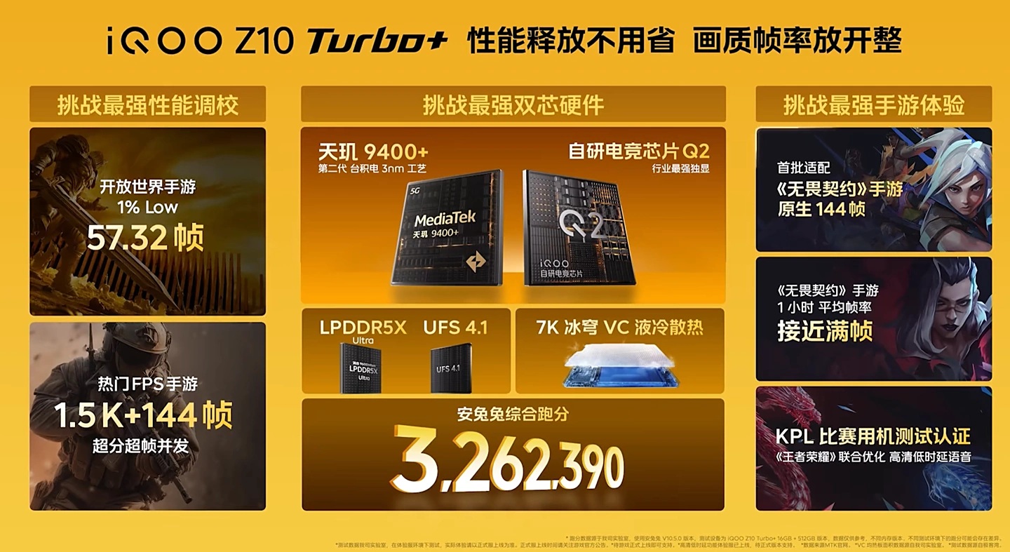 iQOO Z10 Turbo+