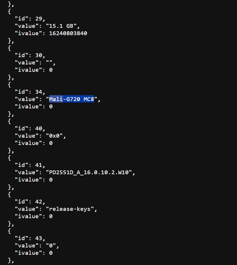 iQOO Z11 в Geekbench