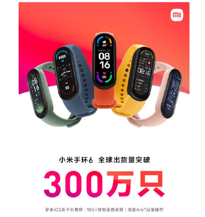 Xiaomi продала более 3 миллионов Mi Band 6 всего за два месяца