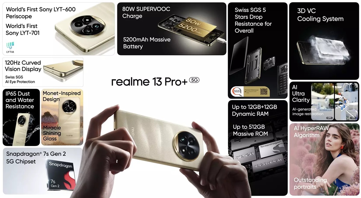Realme представила новые смартфоны 13 Pro и 13 Pro+