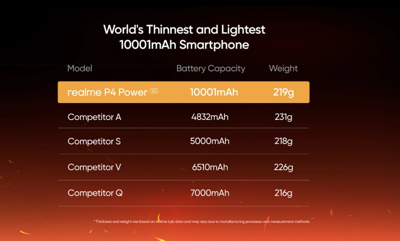 Realme P4 Power 5G