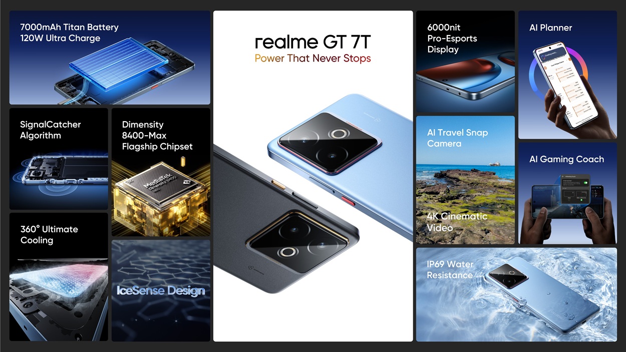 Технические характеристики Realme GT 7T