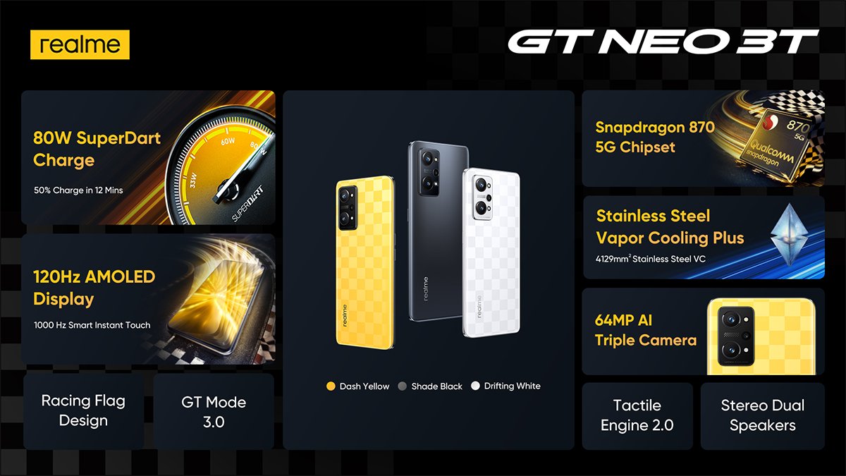 Realme gt neo 6 дата