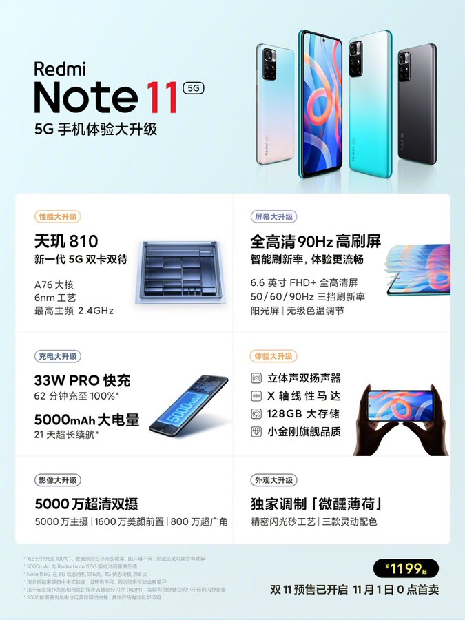 Redmi Note 11