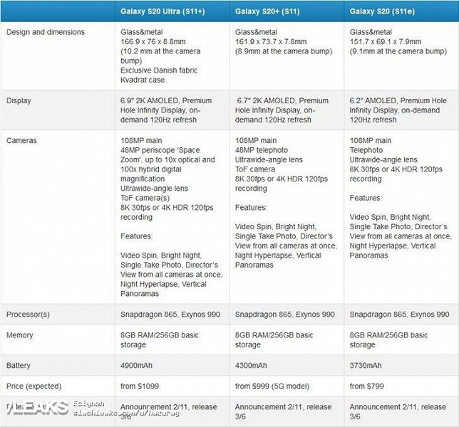 samsung-galaxt-s20-series-all-specs.jpg