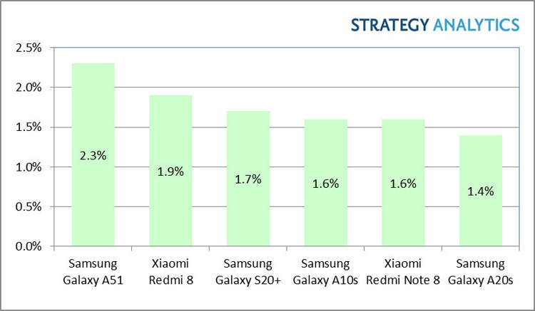 samsung-galaxy-a51-11254224911.jpg