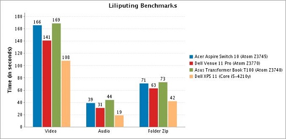 Acer Aspire Switch 10 rev13